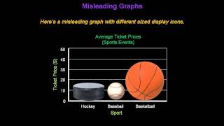 Identifying Misleading Graphs  Konst Math [upl. by Nettirb]