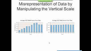 Elementary Statistics Graphical Misrepresentations of Data [upl. by Ainslie]