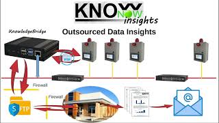 KnowNow  Step 3  Insights [upl. by Brion]